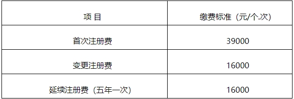 【官方消息】四川二類醫(yī)療器械首次注冊延注變更注冊官費(fèi)下降500！(圖3)