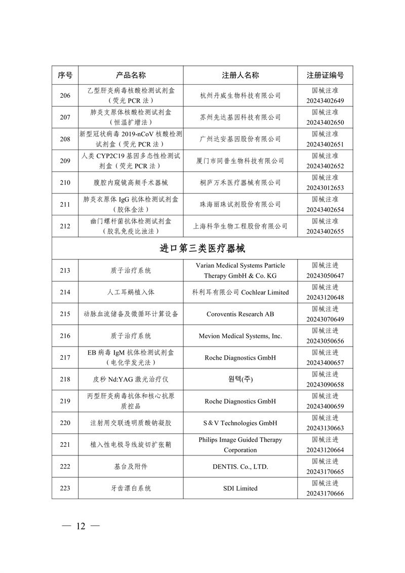 國家藥監(jiān)局關于批準注冊259個醫(yī)療器械產(chǎn)品的公告（2024年12月）(圖13)