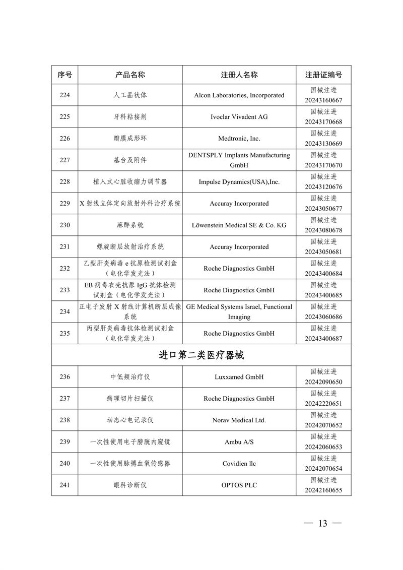 國家藥監(jiān)局關于批準注冊259個醫(yī)療器械產(chǎn)品的公告（2024年12月）(圖14)