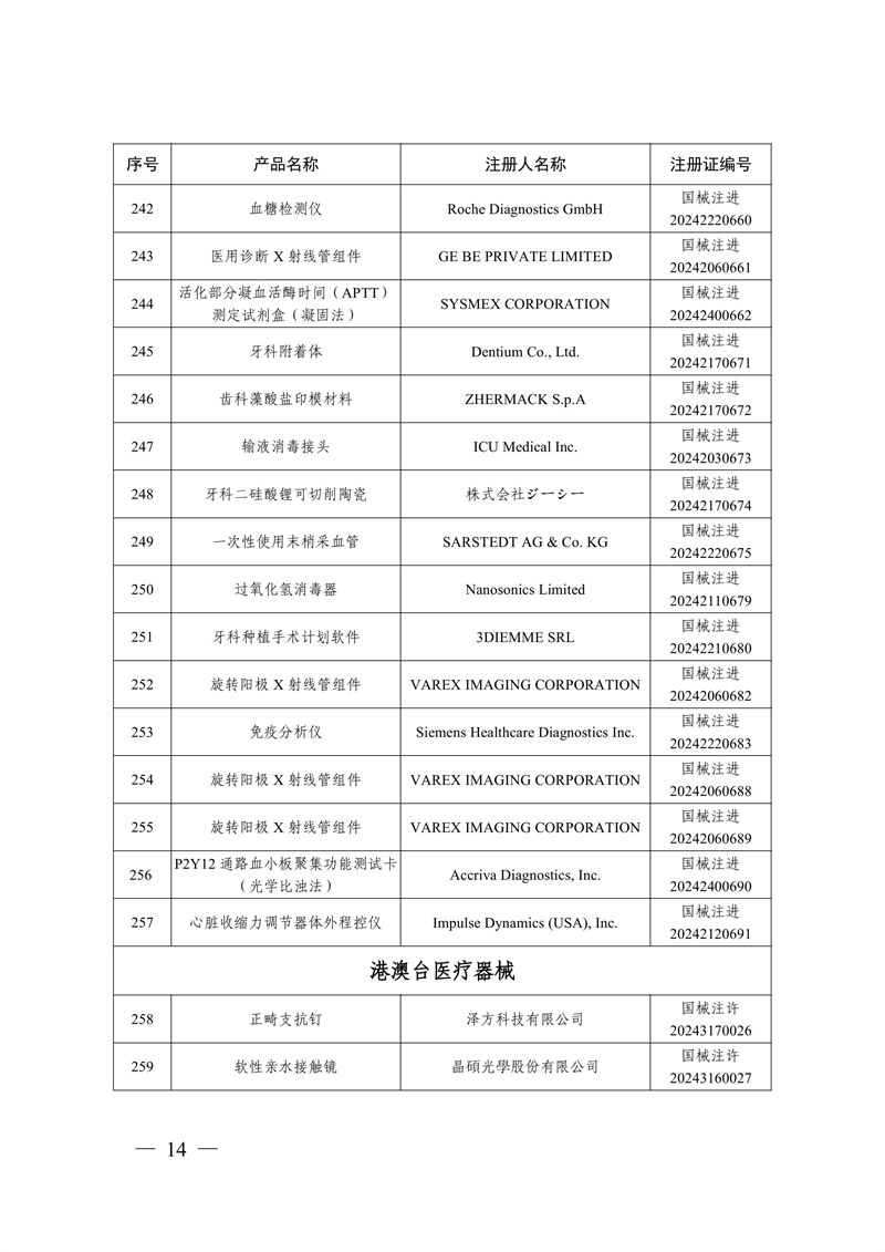 國家藥監(jiān)局關于批準注冊259個醫(yī)療器械產(chǎn)品的公告（2024年12月）(圖15)