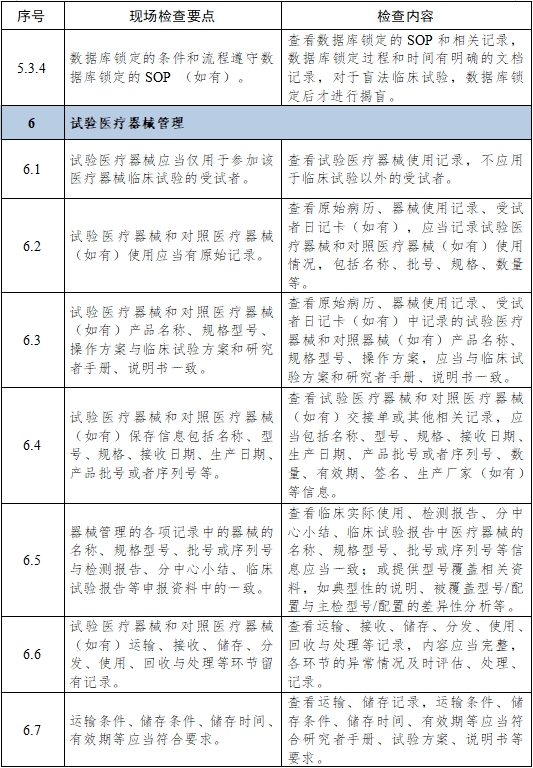 醫(yī)療器械臨床試驗項目檢查要點及判定原則（2025年第22號）(圖10)
