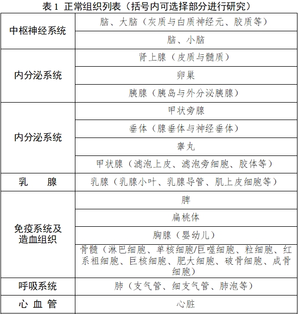 雌激素受體、孕激素受體抗體試劑及檢測(cè)試劑盒注冊(cè)審查指導(dǎo)原則（2025年修訂版）（2025年第4號(hào)）(圖1)