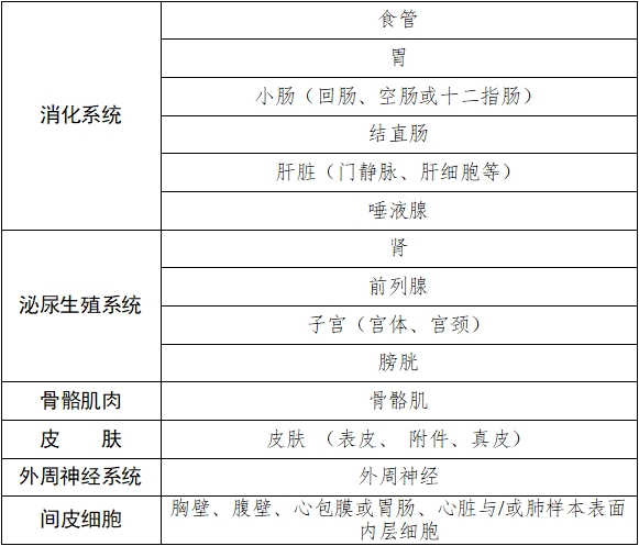 雌激素受體、孕激素受體抗體試劑及檢測(cè)試劑盒注冊(cè)審查指導(dǎo)原則（2025年修訂版）（2025年第4號(hào)）(圖2)