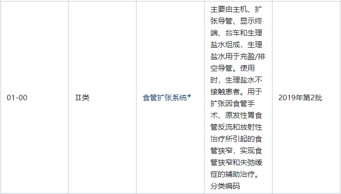 食管擴張系統(tǒng)是醫(yī)療器械嗎？屬于幾類醫(yī)療器械(圖2)