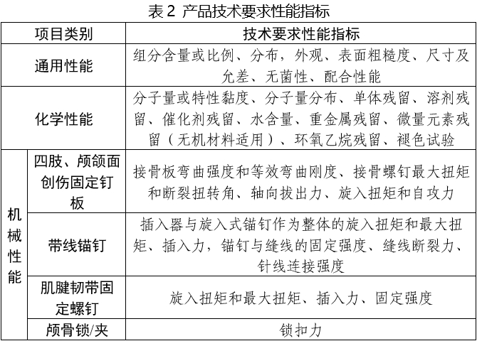 可吸收骨內(nèi)固定植入物注冊審查指導原則(2025年第6號)(圖2) 可吸收骨內(nèi)固定植入物注冊審查指導原則(2025年第6號)(圖2)