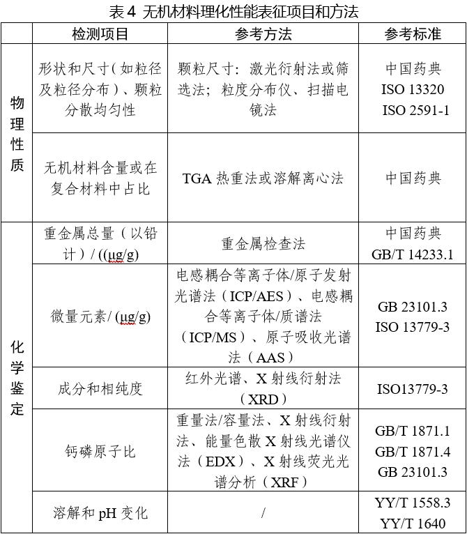 可吸收骨內(nèi)固定植入物注冊審查指導原則(2025年第6號)(圖5) 可吸收骨內(nèi)固定植入物注冊審查指導原則(2025年第6號)(圖5)