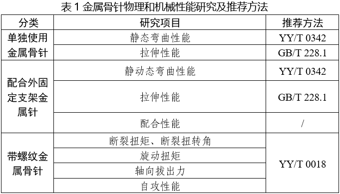 金屬骨針注冊審查指導(dǎo)原則（2025年第6號）(圖1)