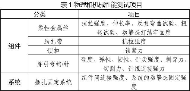 胸骨捆扎固定系統(tǒng)注冊審查指導(dǎo)原則（2025年第6號）(圖1)