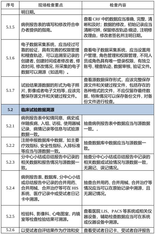 艾灸儀注冊新規(guī)下臨床試驗數據采集核心指標解析(圖2)
