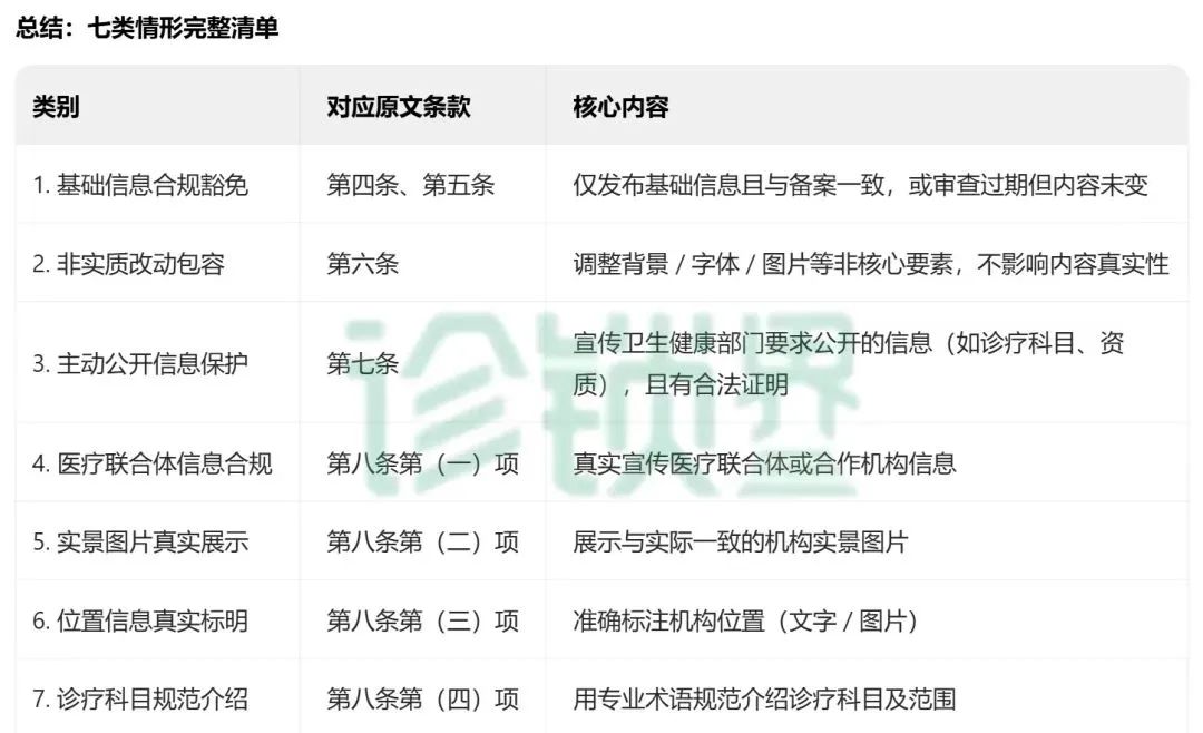 首次明確7類 “不予處罰” 情形！最新醫(yī)療廣告監(jiān)管指南發(fā)布，這類情形依法從重處罰(圖2)