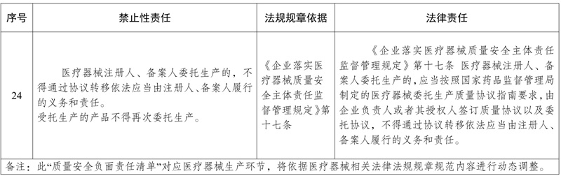 委托生產(chǎn)醫(yī)療器械，發(fā)生不良事件監(jiān)測責任如何劃分(圖2)