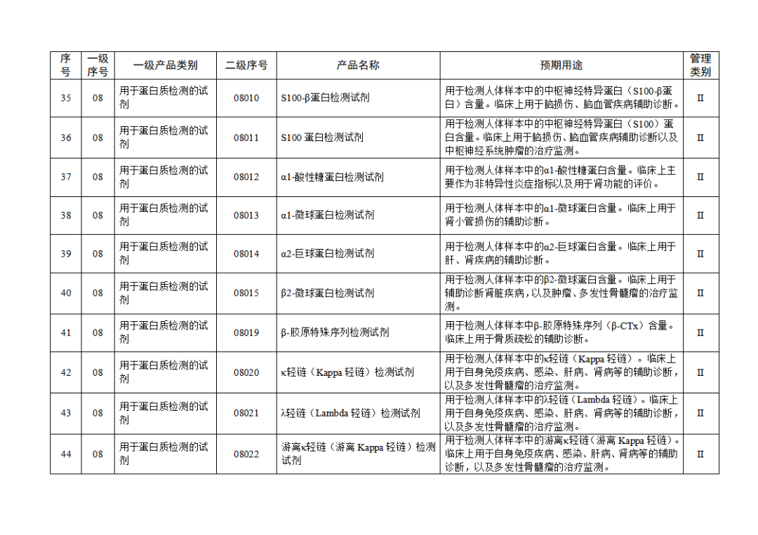 免于進(jìn)行臨床試驗(yàn)體外診斷試劑目錄（2025年）（2025年第23號）(圖6)