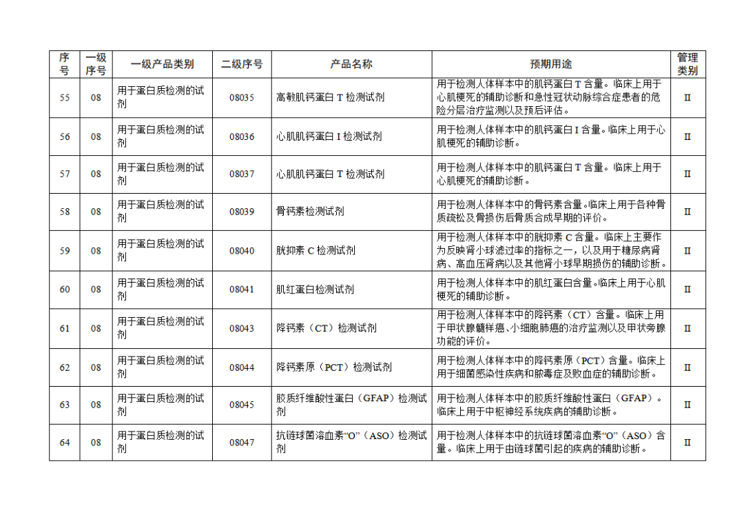 免于進(jìn)行臨床試驗(yàn)體外診斷試劑目錄（2025年）（2025年第23號）(圖8)