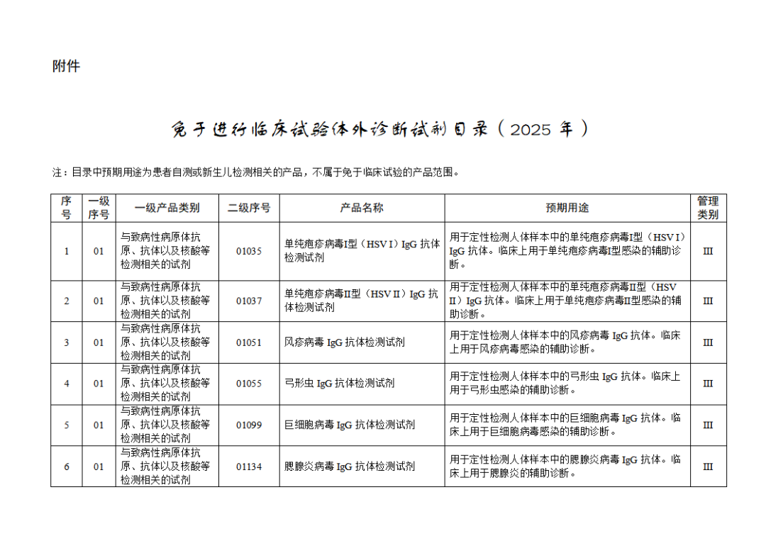 免于進(jìn)行臨床試驗(yàn)體外診斷試劑目錄（2025年）（2025年第23號）(圖2)