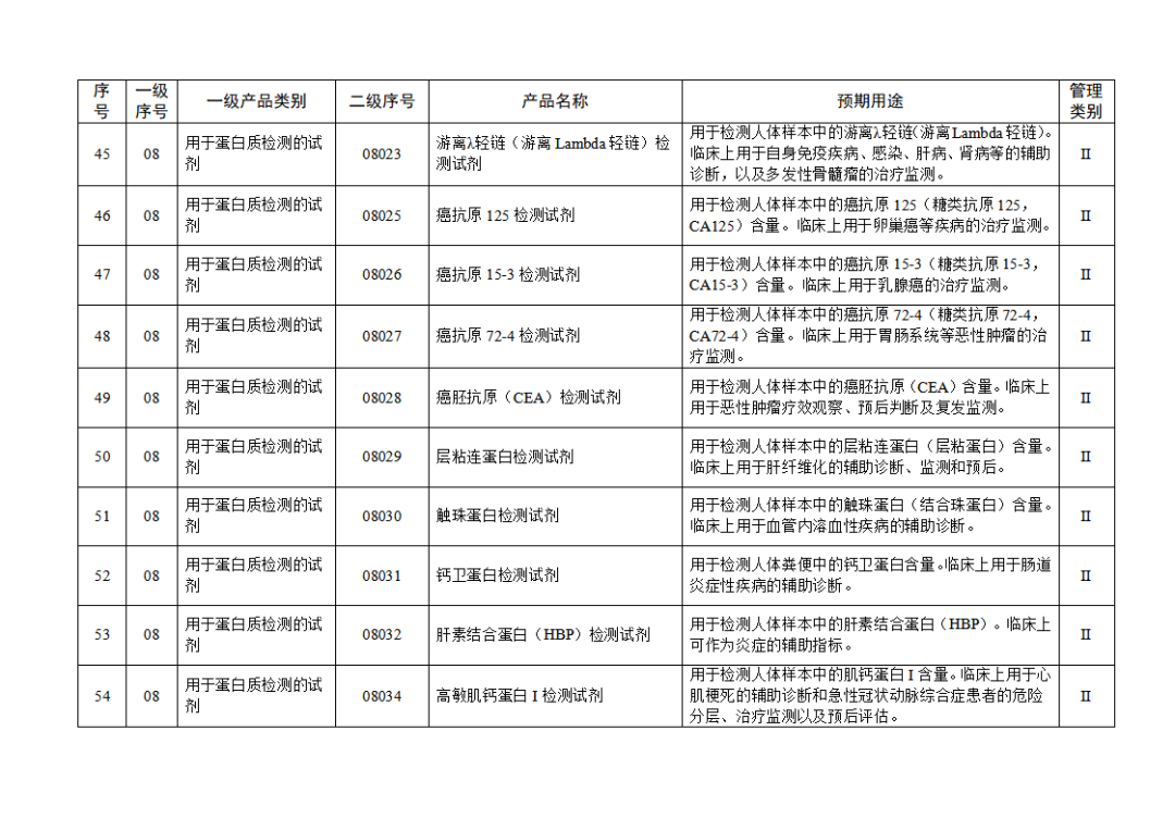 免于進(jìn)行臨床試驗(yàn)體外診斷試劑目錄（2025年）（2025年第23號）(圖7)