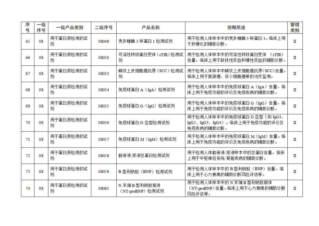 免于進(jìn)行臨床試驗(yàn)體外診斷試劑目錄（2025年）（2025年第23號）(圖9)
