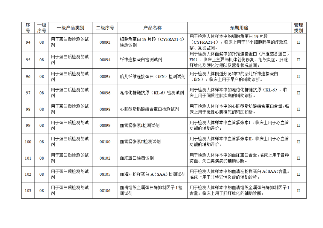 免于進(jìn)行臨床試驗(yàn)體外診斷試劑目錄（2025年）（2025年第23號）(圖12)