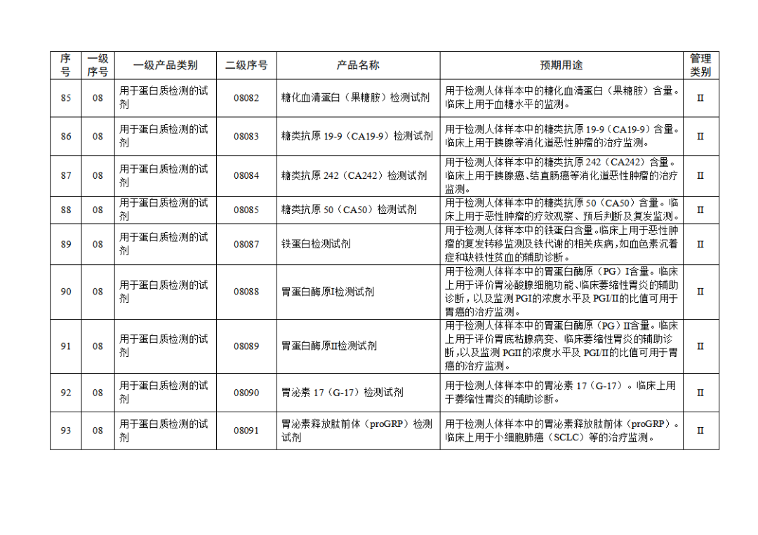免于進(jìn)行臨床試驗(yàn)體外診斷試劑目錄（2025年）（2025年第23號）(圖11)