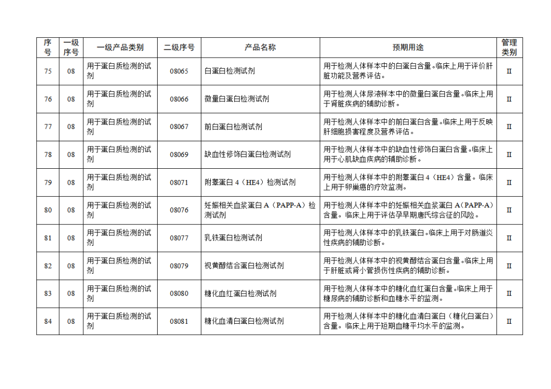 免于進(jìn)行臨床試驗(yàn)體外診斷試劑目錄（2025年）（2025年第23號）(圖10)