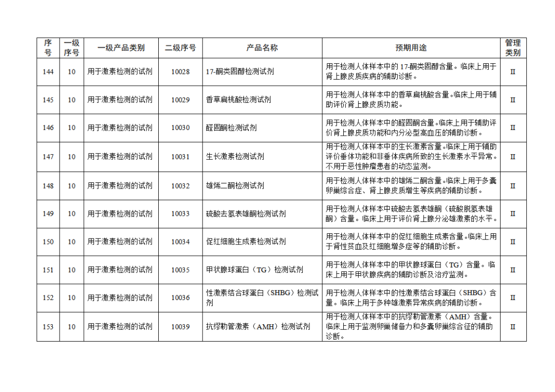 免于進(jìn)行臨床試驗(yàn)體外診斷試劑目錄（2025年）（2025年第23號）(圖17)