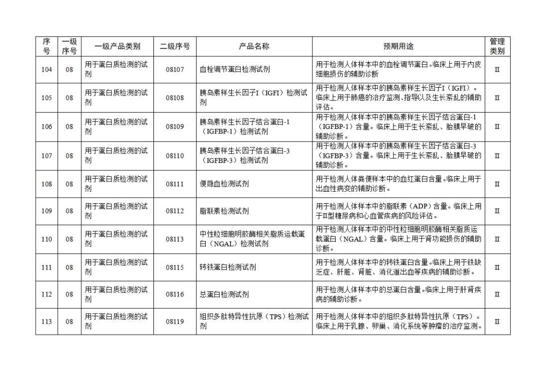 免于進(jìn)行臨床試驗(yàn)體外診斷試劑目錄（2025年）（2025年第23號）(圖13)