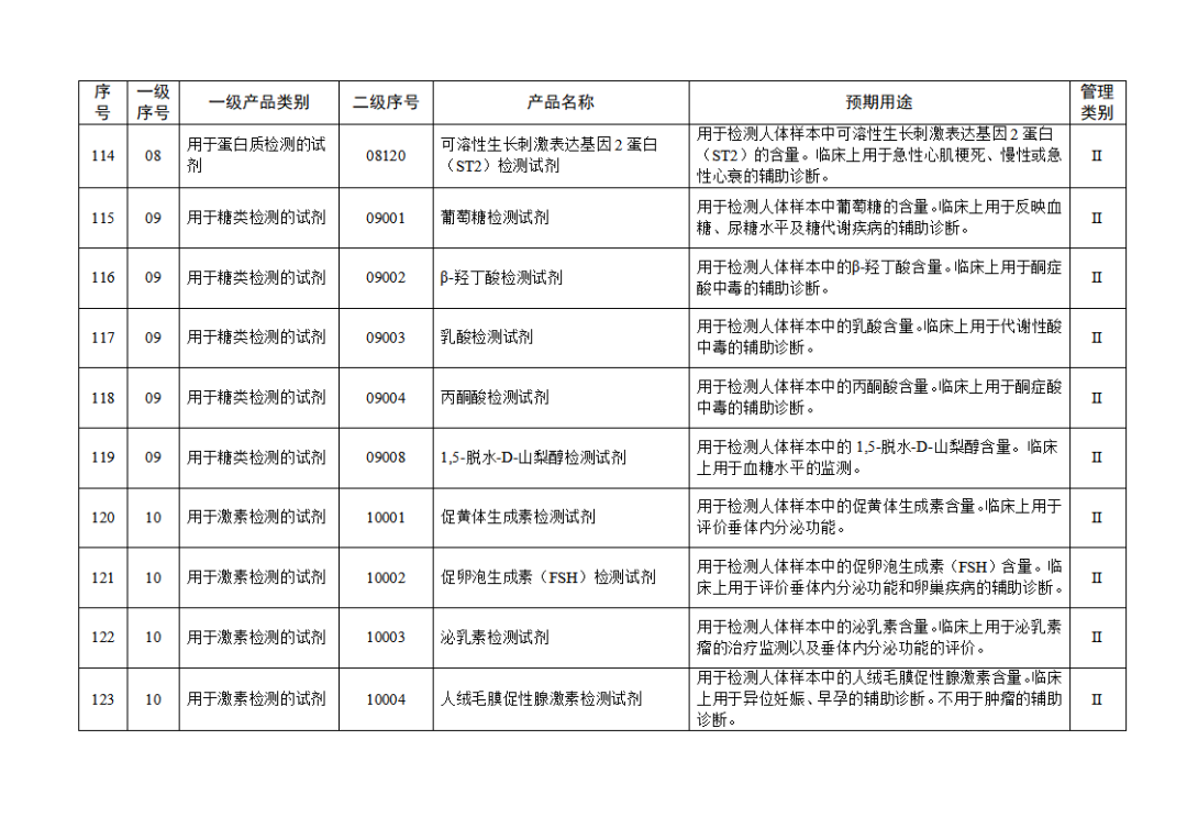 免于進(jìn)行臨床試驗(yàn)體外診斷試劑目錄（2025年）（2025年第23號）(圖14)