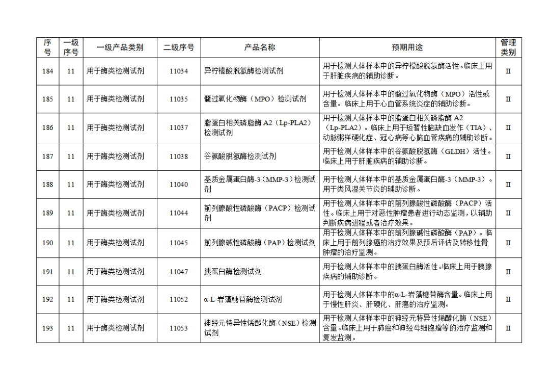 免于進(jìn)行臨床試驗(yàn)體外診斷試劑目錄（2025年）（2025年第23號）(圖21)