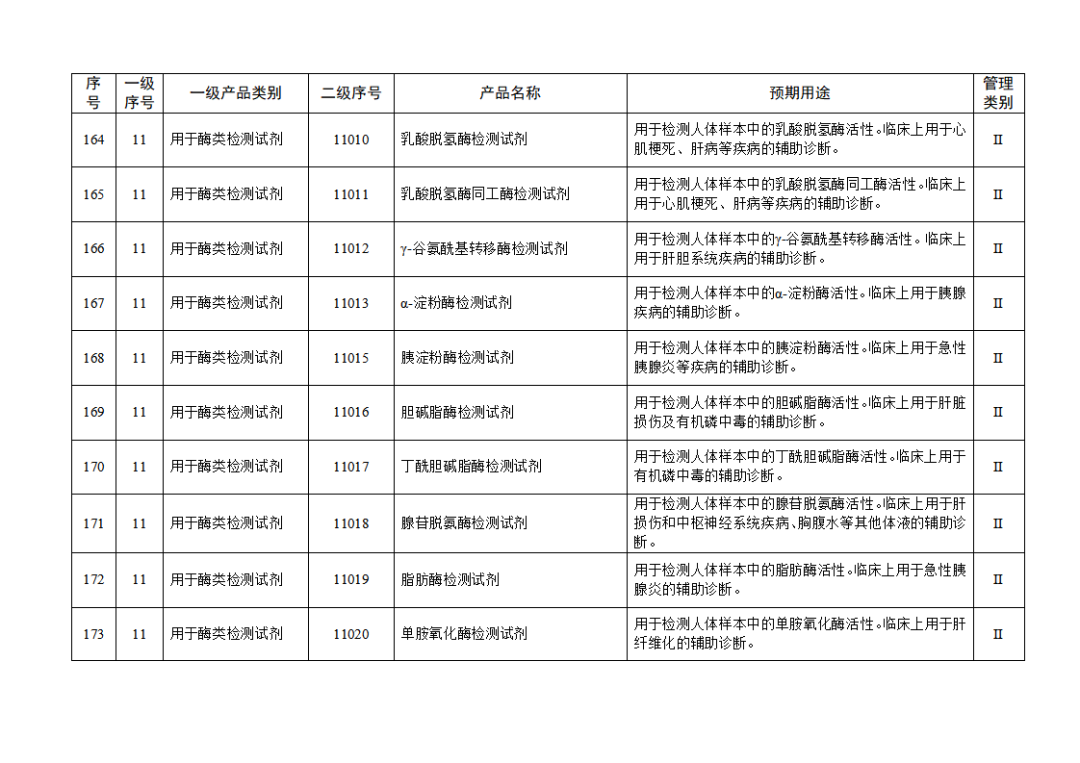 免于進(jìn)行臨床試驗(yàn)體外診斷試劑目錄（2025年）（2025年第23號）(圖19)