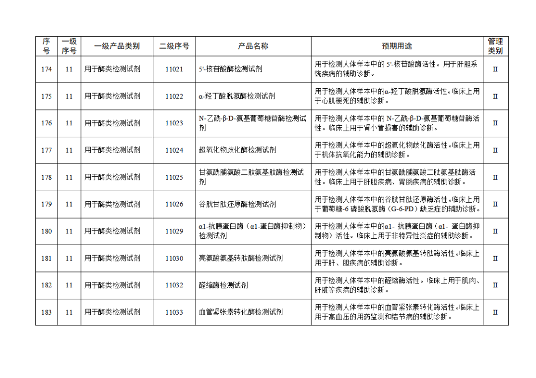 免于進(jìn)行臨床試驗(yàn)體外診斷試劑目錄（2025年）（2025年第23號）(圖20)
