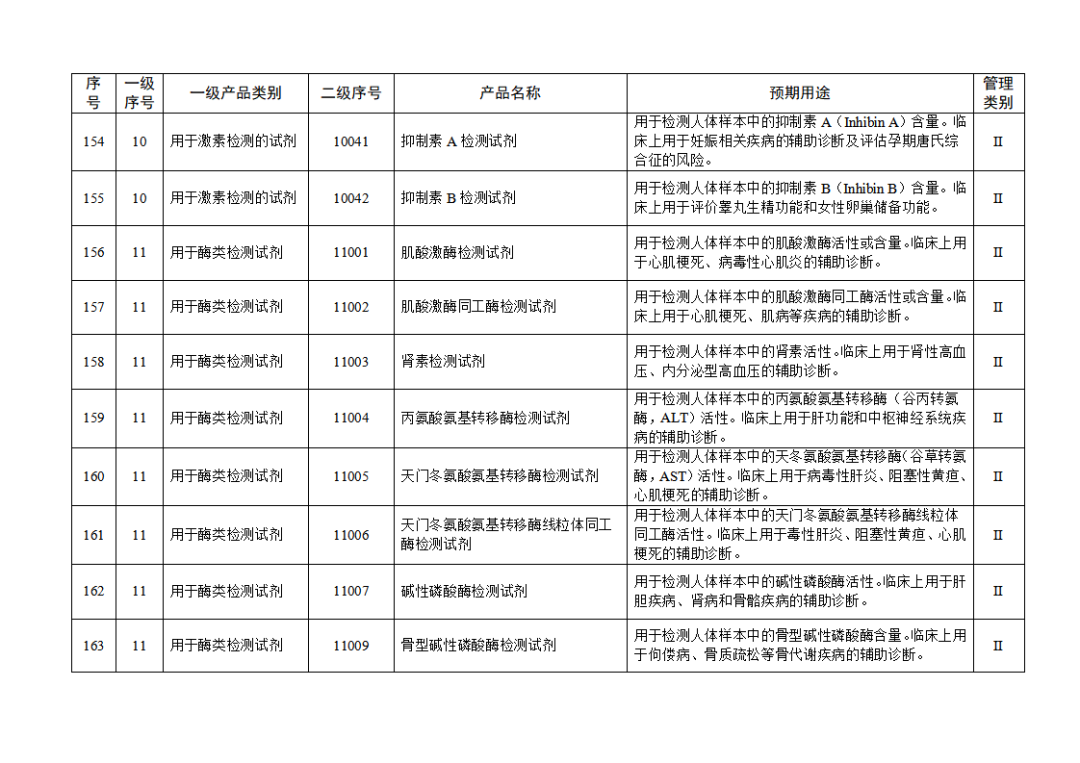 免于進(jìn)行臨床試驗(yàn)體外診斷試劑目錄（2025年）（2025年第23號）(圖18)