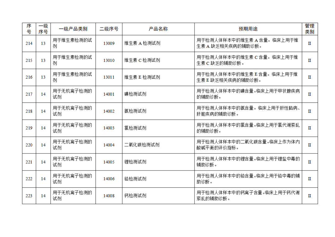 免于進(jìn)行臨床試驗(yàn)體外診斷試劑目錄（2025年）（2025年第23號）(圖24)