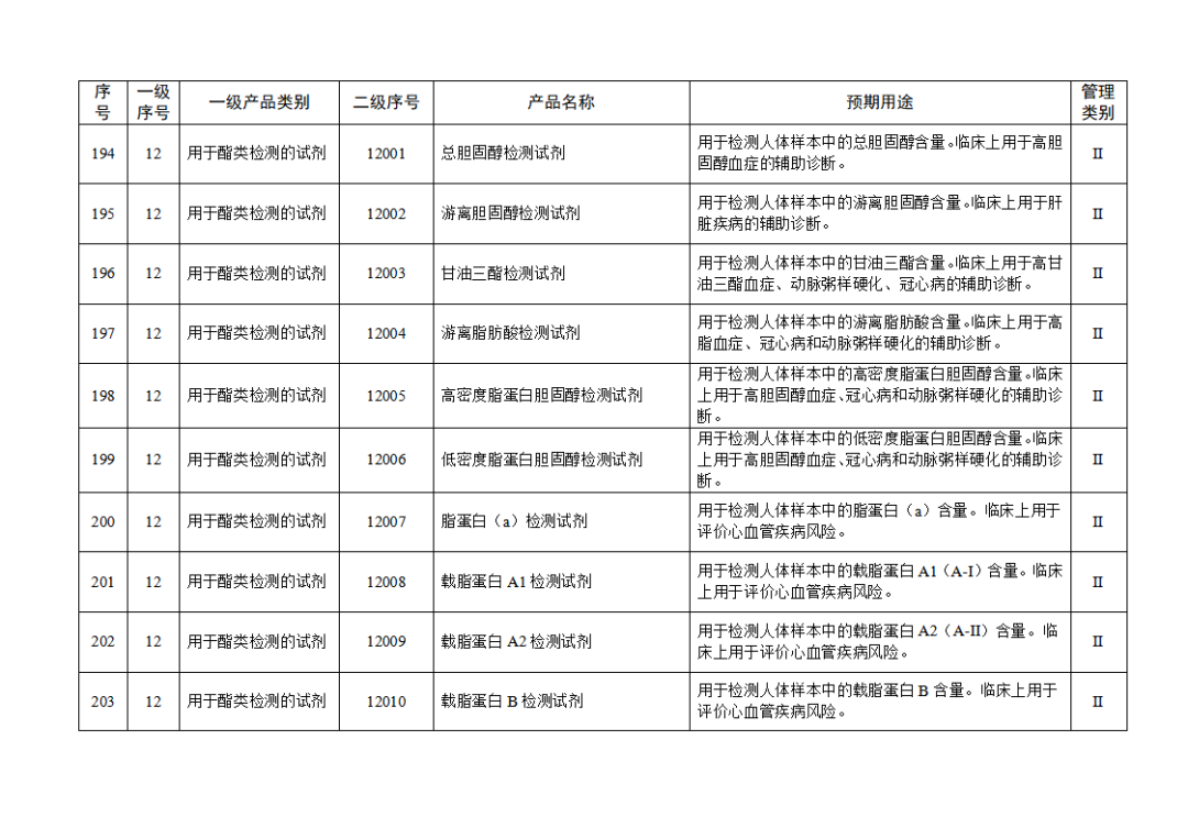 免于進(jìn)行臨床試驗(yàn)體外診斷試劑目錄（2025年）（2025年第23號）(圖22)