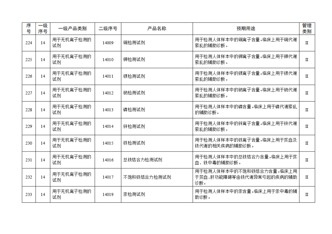 免于進(jìn)行臨床試驗(yàn)體外診斷試劑目錄（2025年）（2025年第23號）(圖25)