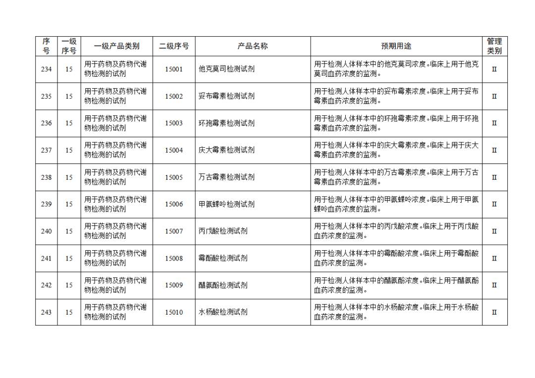 免于進(jìn)行臨床試驗(yàn)體外診斷試劑目錄（2025年）（2025年第23號）(圖26)