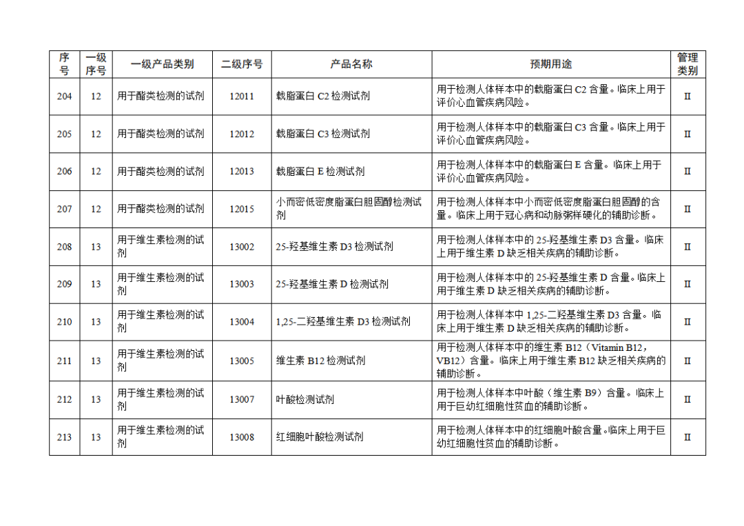 免于進(jìn)行臨床試驗(yàn)體外診斷試劑目錄（2025年）（2025年第23號）(圖23)