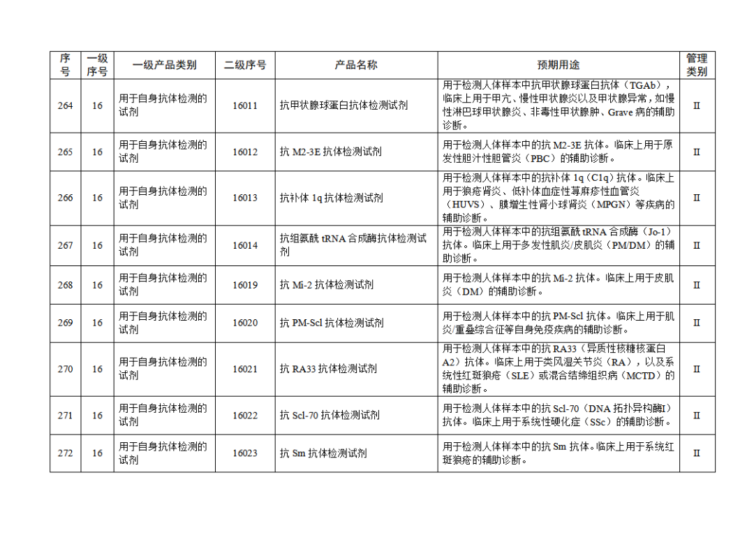 免于進(jìn)行臨床試驗(yàn)體外診斷試劑目錄（2025年）（2025年第23號）(圖29)