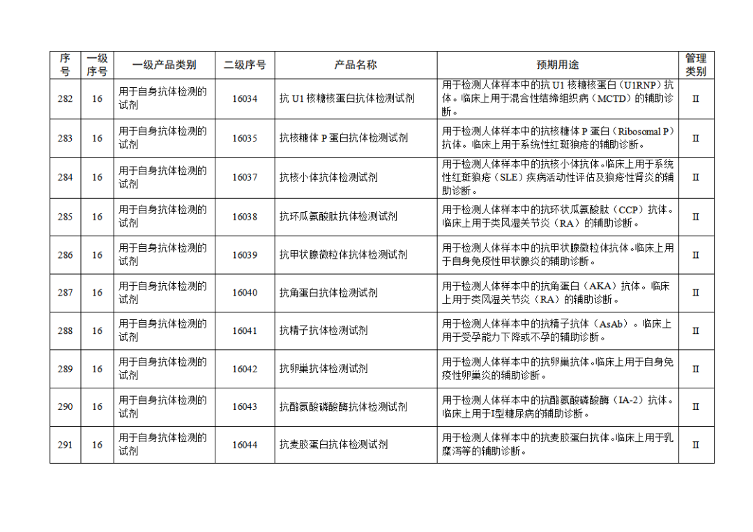 免于進(jìn)行臨床試驗(yàn)體外診斷試劑目錄（2025年）（2025年第23號）(圖31)