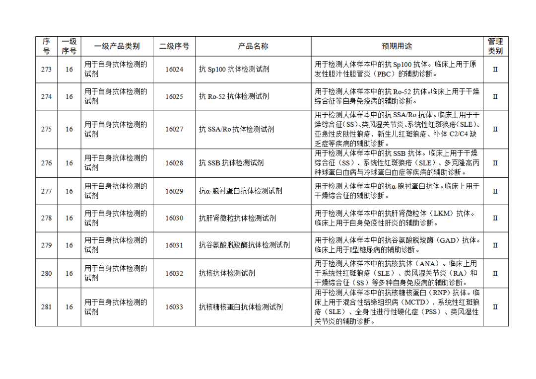 免于進(jìn)行臨床試驗(yàn)體外診斷試劑目錄（2025年）（2025年第23號）(圖30)