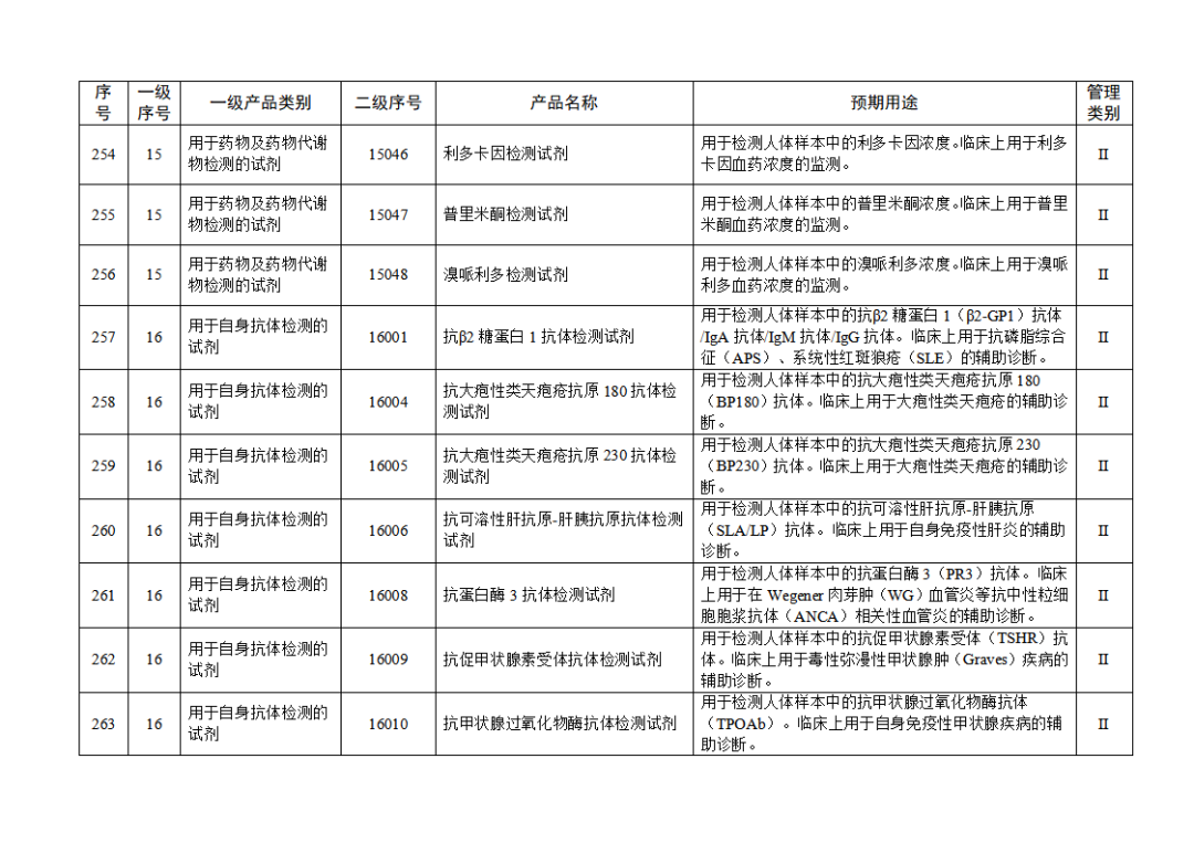 免于進(jìn)行臨床試驗(yàn)體外診斷試劑目錄（2025年）（2025年第23號）(圖28)