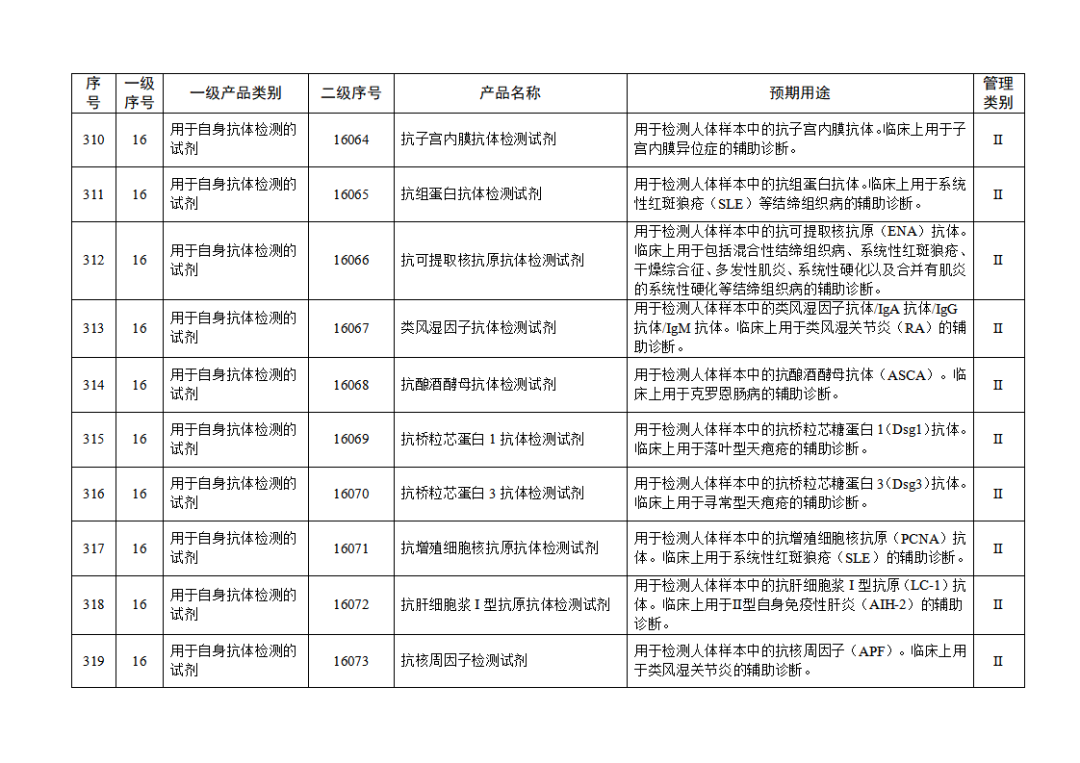免于進(jìn)行臨床試驗(yàn)體外診斷試劑目錄（2025年）（2025年第23號）(圖34)
