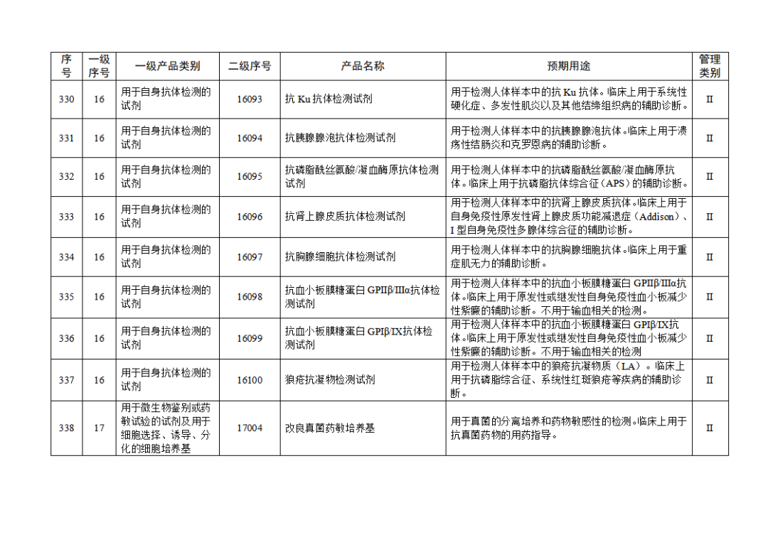 免于進(jìn)行臨床試驗(yàn)體外診斷試劑目錄（2025年）（2025年第23號）(圖36)