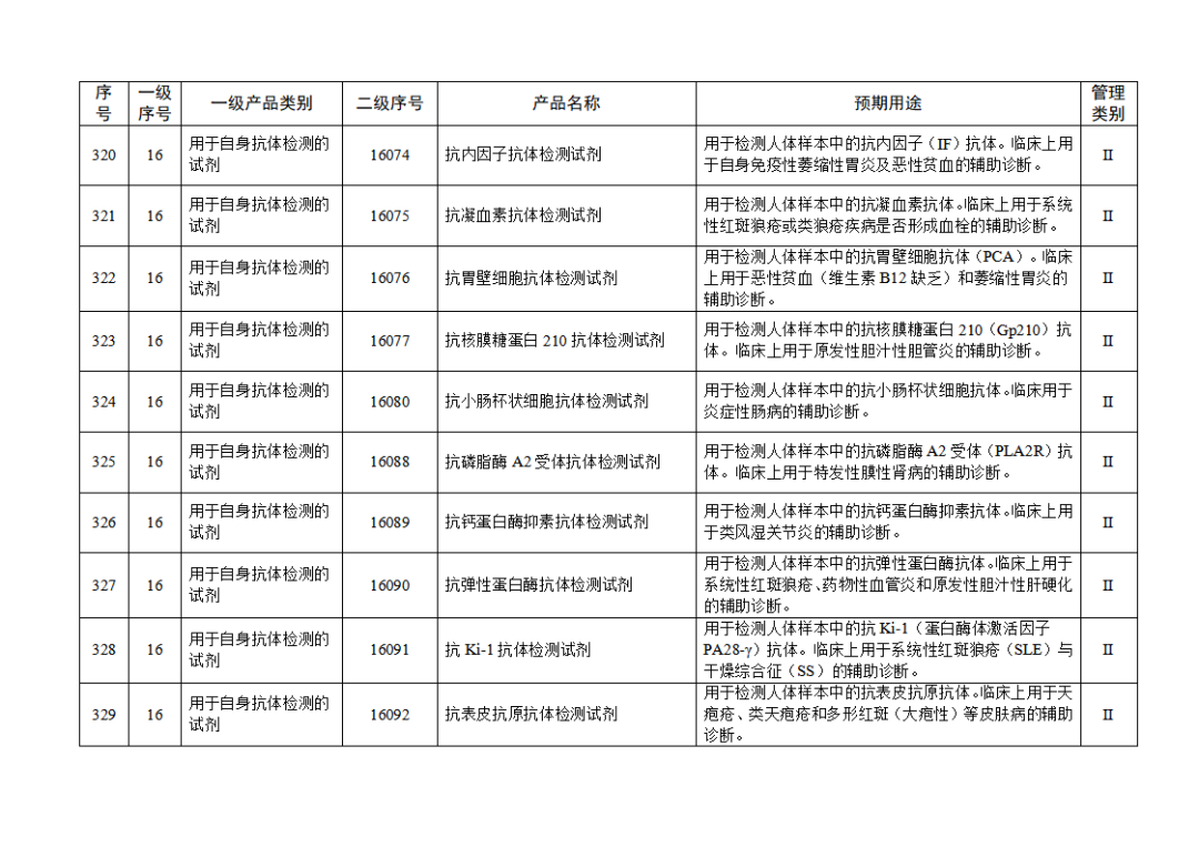 免于進(jìn)行臨床試驗(yàn)體外診斷試劑目錄（2025年）（2025年第23號）(圖35)