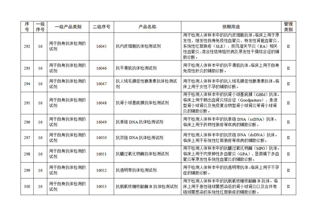 免于進(jìn)行臨床試驗(yàn)體外診斷試劑目錄（2025年）（2025年第23號）(圖32)