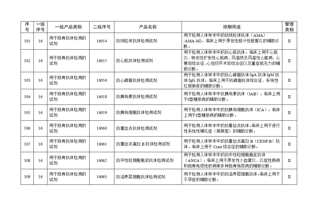 免于進(jìn)行臨床試驗(yàn)體外診斷試劑目錄（2025年）（2025年第23號）(圖33)