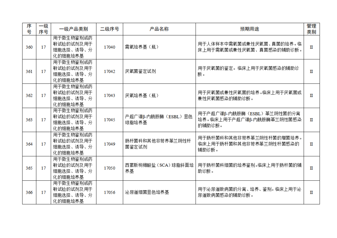 免于進(jìn)行臨床試驗(yàn)體外診斷試劑目錄（2025年）（2025年第23號）(圖40)