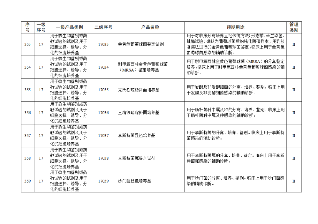 免于進(jìn)行臨床試驗(yàn)體外診斷試劑目錄（2025年）（2025年第23號）(圖39)