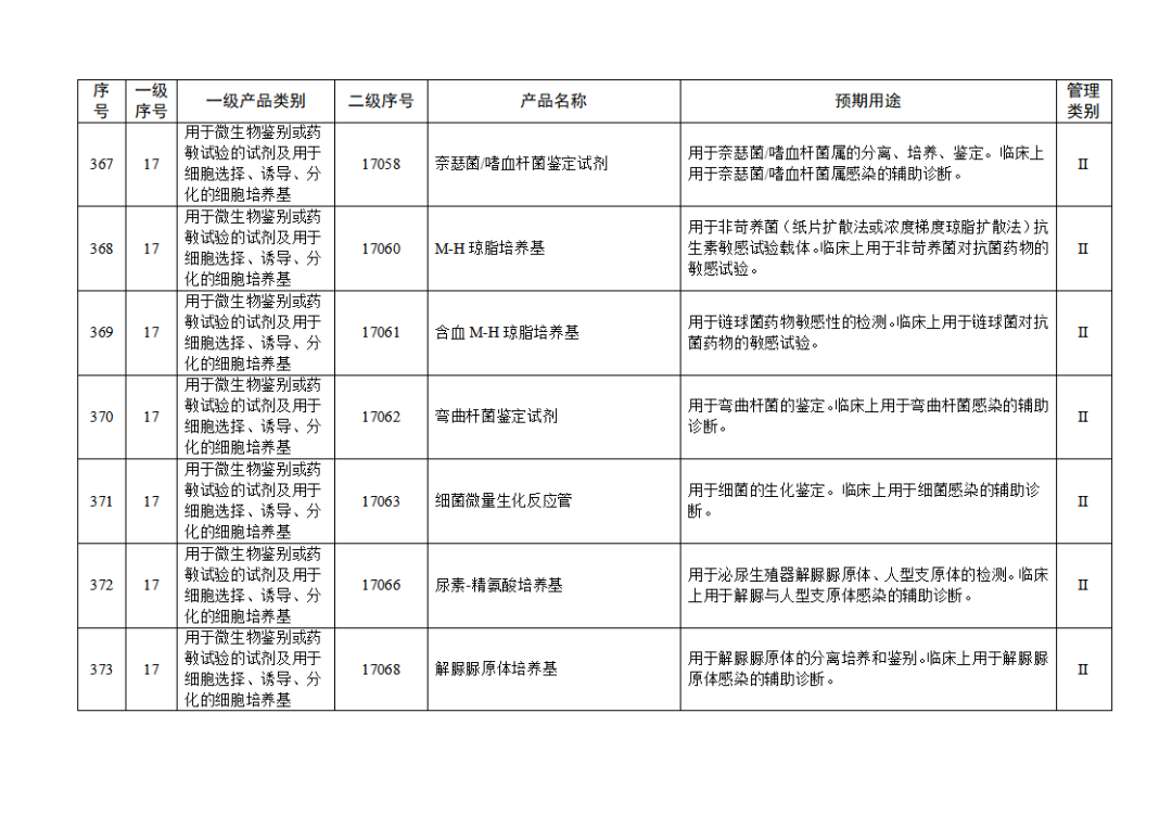 免于進(jìn)行臨床試驗(yàn)體外診斷試劑目錄（2025年）（2025年第23號）(圖41)