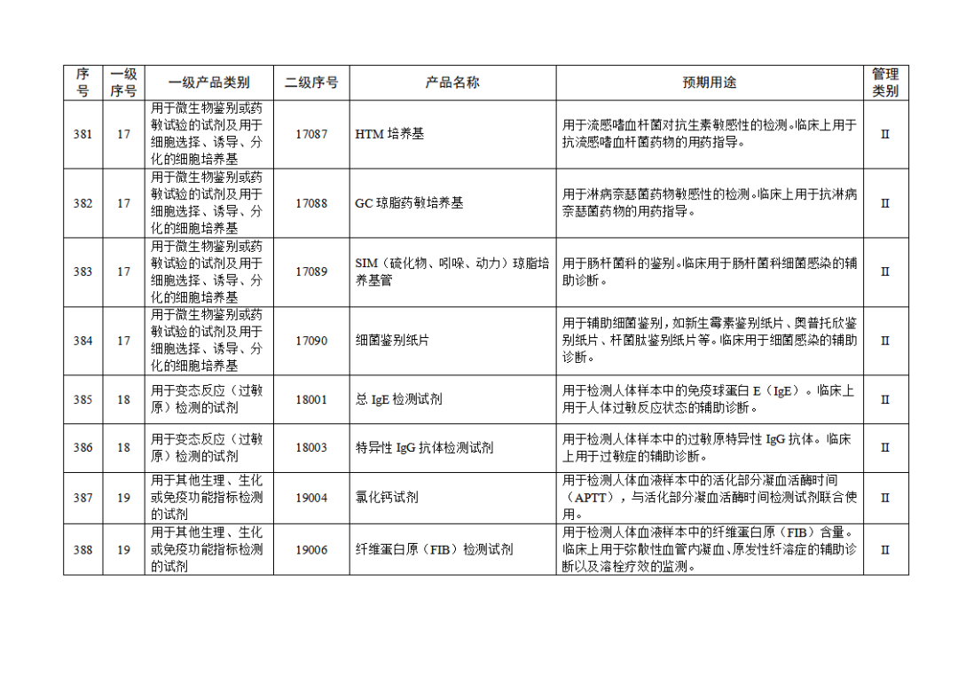 免于進(jìn)行臨床試驗(yàn)體外診斷試劑目錄（2025年）（2025年第23號）(圖43)