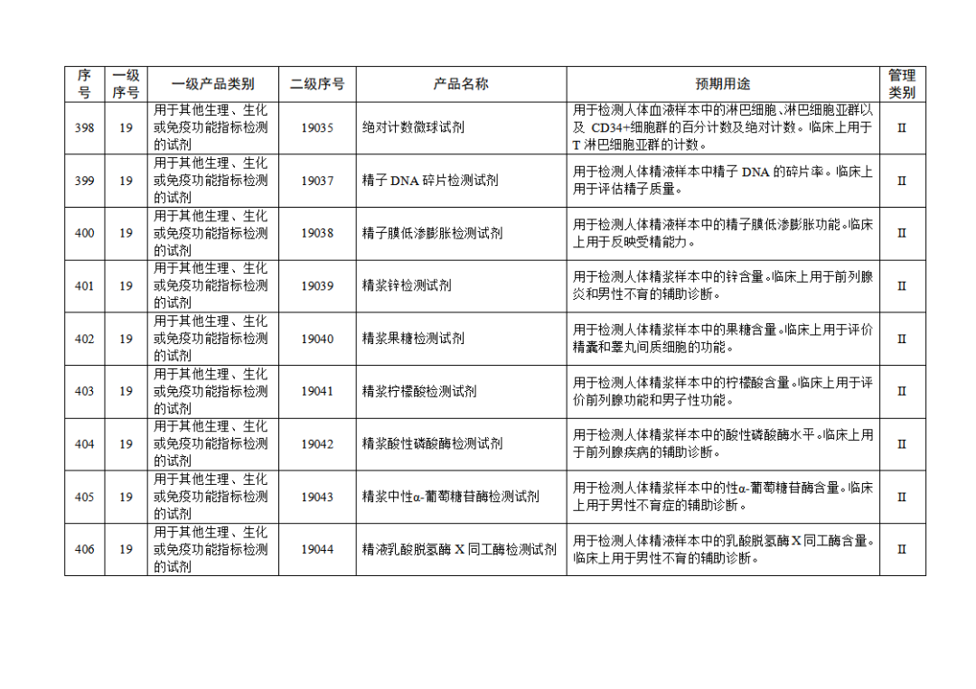免于進(jìn)行臨床試驗(yàn)體外診斷試劑目錄（2025年）（2025年第23號）(圖45)