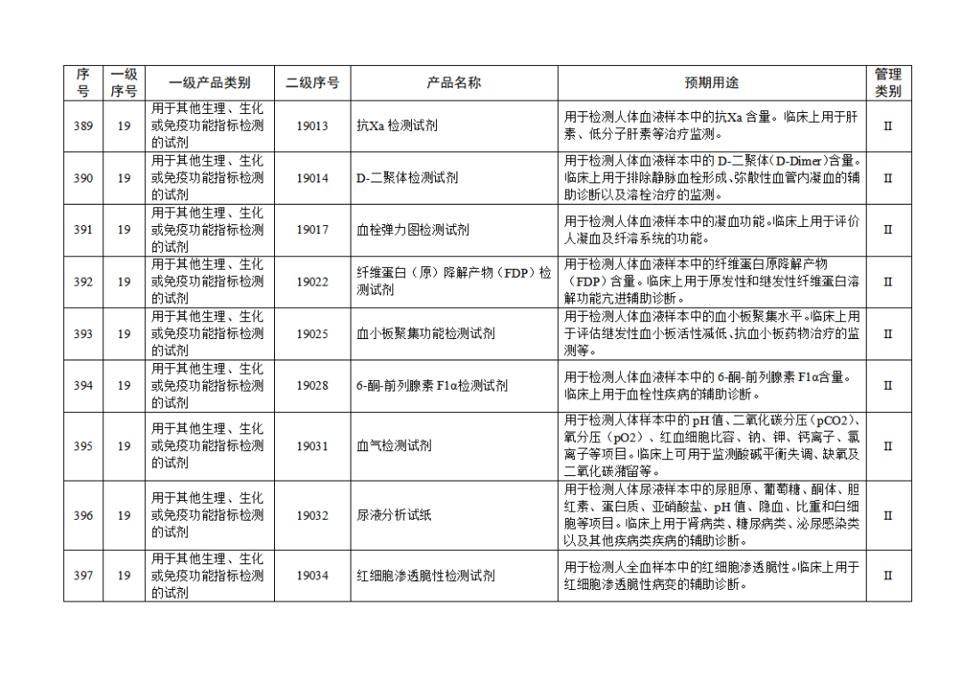 免于進(jìn)行臨床試驗(yàn)體外診斷試劑目錄（2025年）（2025年第23號）(圖44)